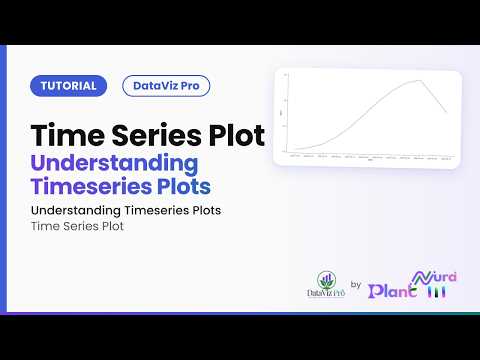 Time Series Plot · Understanding Timeseries Plots | DataViz Pro Tutorial