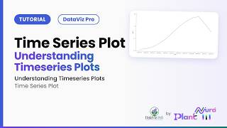 Time Series Plot · Understanding Timeseries Plots | DataViz Pro Tutorial