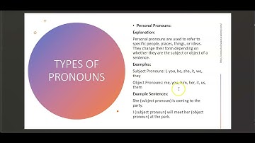 Mastering the Basics: Exploring the Parts of Speech Part 2