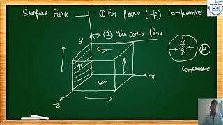 Momentum Equation   CFD   L 5