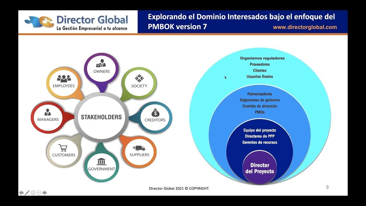 Webinar Dominios De Desempe o En PMBOK 7ma Edici n YouTube webinar-dominios-de-desempe-o-en-pmbok-7ma-edici-n-youtube