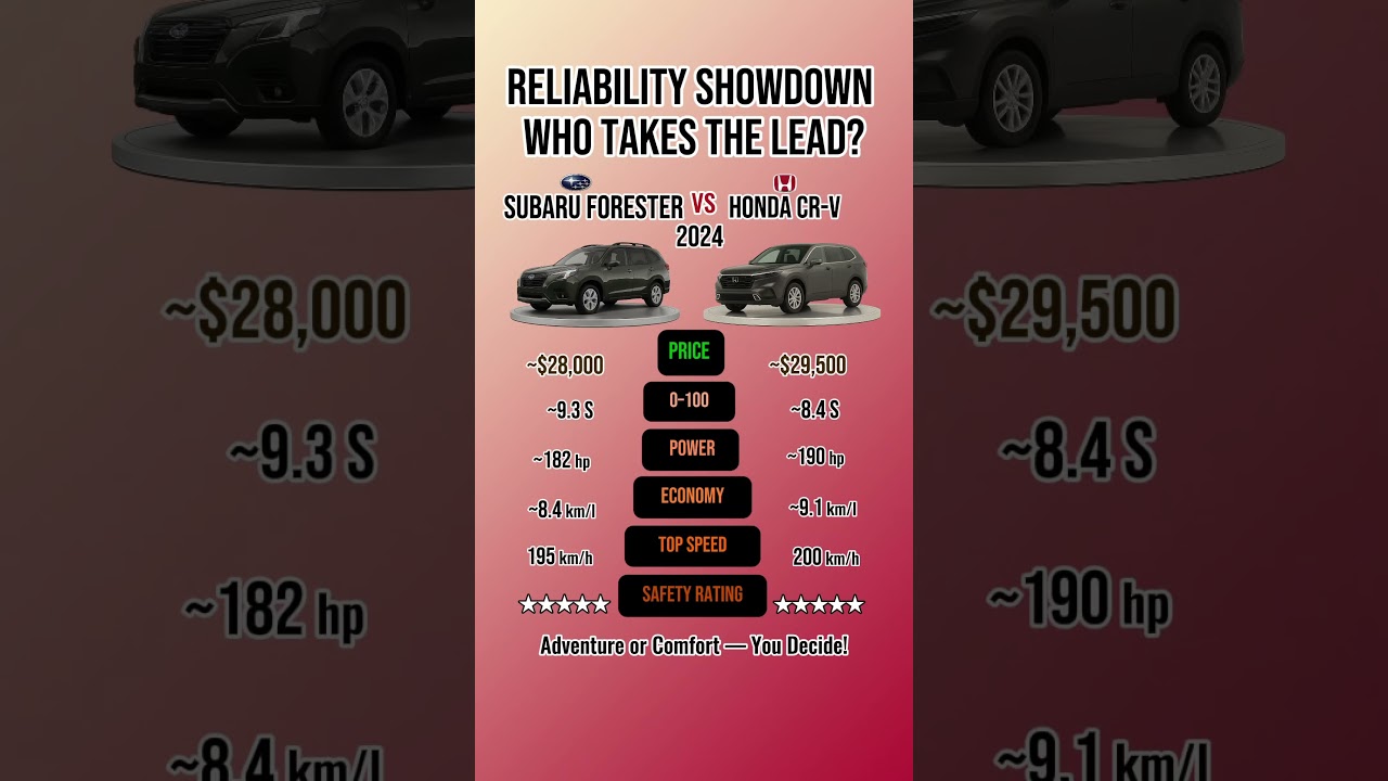 Subaru Forester or Honda CR-V? Tough Choice!