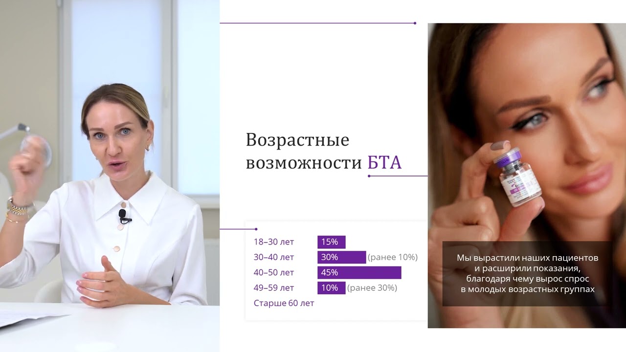 Расширенная ботулинотерапия — бесплатный мастер-класс. Яна Ащина.