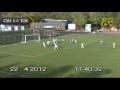 Сункар-Тобол 0:0