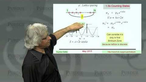 nanoHUB-U Fundamentals of Nanoelectronics B L1.5: Counting States