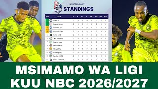 Tazama MSIMAMO Wa Ligi Kuu NBC 2026/2027, Nani Kubeba UBINGWA Msimu Huu 2026/2027?