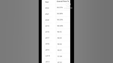 ICSE Result 2023 | Why Will NO ONE FAIL? Previous Years Statistics #icseresult2023 #confirmdate @EC