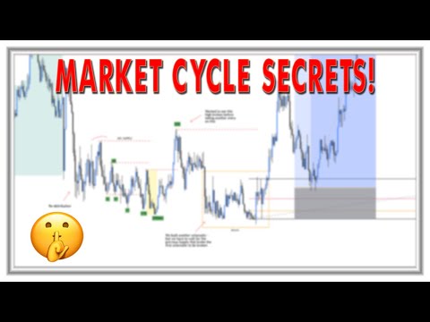 USE MARKET CYCLE LIKE A PRO! ( WYCKOFF SECRETS!) SMART MONEY CONCEPTS