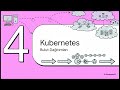 Docker'ı Bırakma Vakti mi? Geliştiriciler İçin Podman: AI Lab, Kubernetes ve Konteyner Yönetimi