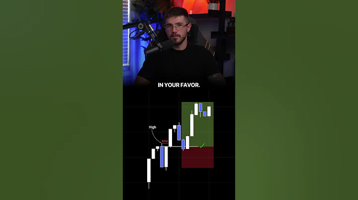 The Simple Candlestick Pattern That Works Everyday.