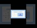 PYQ Coordinate Geometry 2024| CBSE10 -MATHS