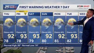 ON THE RADAR LIVE: 4th forecast, Strong Storms, Dusty Days