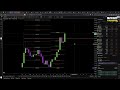 CRYPTO EXPRESS - $ETH prêt pour s'installer au dessus des 3000$ ou réintégration? - 12/06/2025