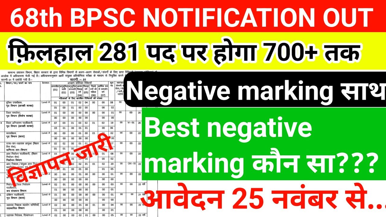 68th BPSC विज्ञापन जारी | 68th bpsc notification out |68th में आप कौन ...