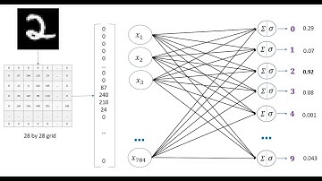 Handwritten Digits Recognition Using Neural Network | ikhomkodes
