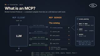 What Is MCP Model Context Protocol Explained Simply (Step by Step)