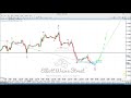 Strategy I use to make $200 per day in BINARY Trading Market Episode-5
