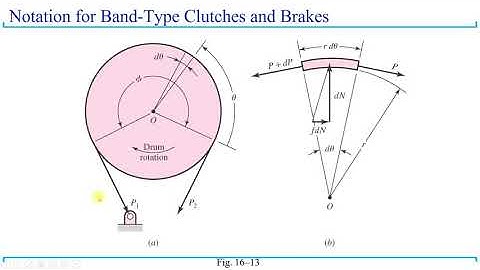 MD Lecture 25 Brakes and Clutches 5 - Band type brakes and clutches