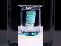 #chemistryclass10#cbse #experiment #science #chemistrycurriculum #displcement reaction #viralvideo