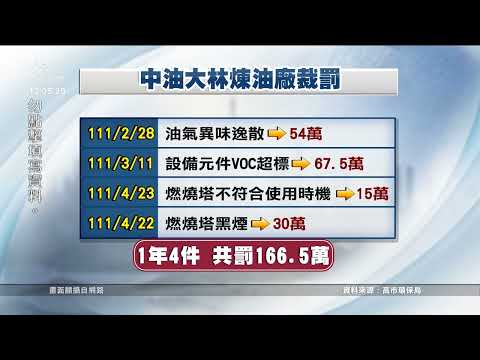 中油大林煉油廠爆炸 今年５度疏失居民圍廠抗議｜20221028 公視中晝新聞