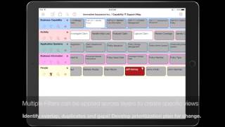 Visualize the Complexity to support Business Transformation