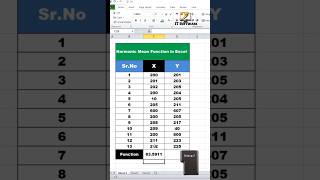 How to Calculate Harmonic Mean in Excel 🔥 | Excel for fresher | #exceltutorial #excel #shorts