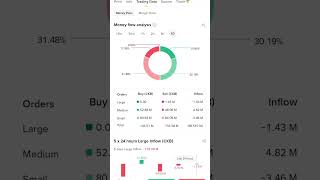 CKB (CKB) USDC Coin Complete Guide 🔥 | Beginner to Advance (Hindi)”  #crypto #BIANANCE.