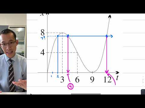 Interpreting Motion Graphically
