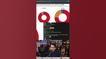 Who knew. Tune into @HasanAbi’s streams everyday after 11am PT #hasanabi #twitch #clips #streamer