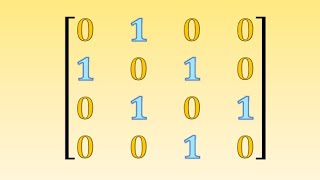 this matrix is GOLD