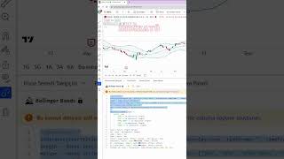 Tradingview Pine Script Dilinde İndikatör Nedir, Nasıl Kullanılır
