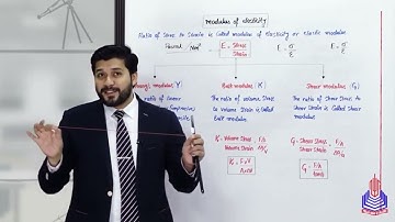 Lec#3 Modulus of Elasticity CHP#6 2nd year 