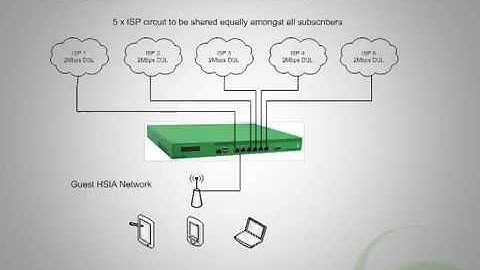 Multi WAN Load Balancing Webinar