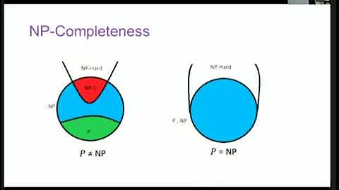 Introduction to Approximation Algorithms