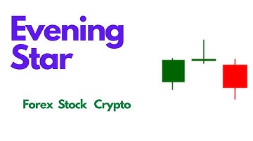 Candlestick & Chart Patterns Series - 11  Fx CandleStick Patterns | Evening Star Candlestick Pattern