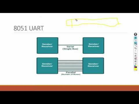 Serial Communication in 8051 || UART || 8051 Lecture Series - YouTube