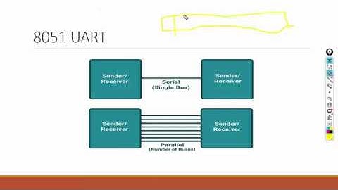 Serial Communication in 8051 || UART || 8051 Lecture Series