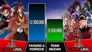 TANJIRO & YORIICHI VS TEAM MUZAN Power Levels I Demon Slayer Power Scale I Sekai Power Scale