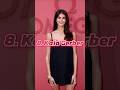 Top 10 Most Beautiful Supermodels #celebrity #shorts#viral #top10