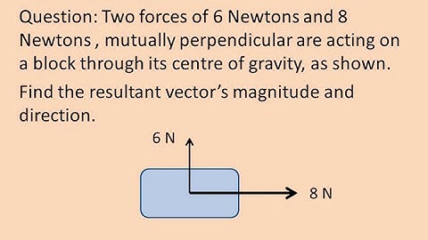 PHYSICS MADE EASY- Force vector resolving- solved problem