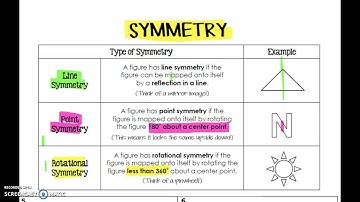 Symmetry in geometry