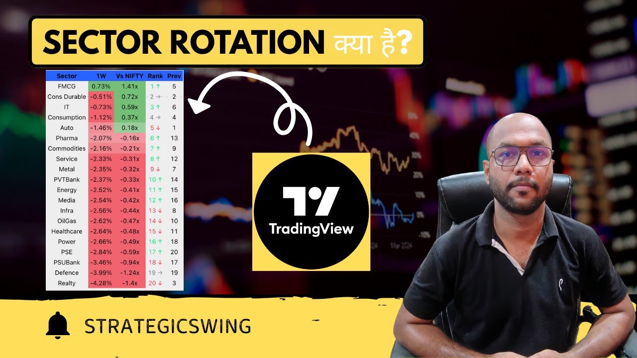 Sector Rotation Explained 🔄 | FREE TradingView Indicator for Smart ...