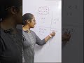 Sign Rules ( + / – ) Trick 🤯 | Never Forget Again!