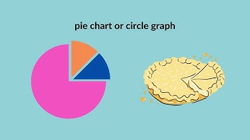 Introduction to Charts and Graphs