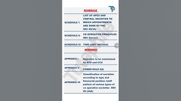 Schedule and Appendix of Kcs act 1969#Cseb#co operative law#Junior clerk#April 1st exam#shorts#