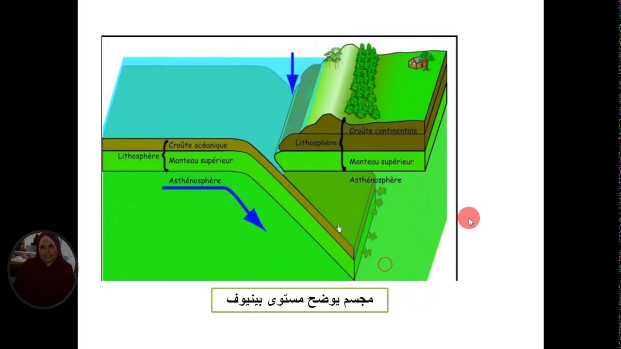 دلائل حركات التقارب تابع ...