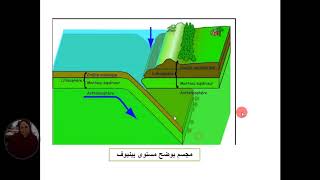 دلائل حركات التقارب تابع ...