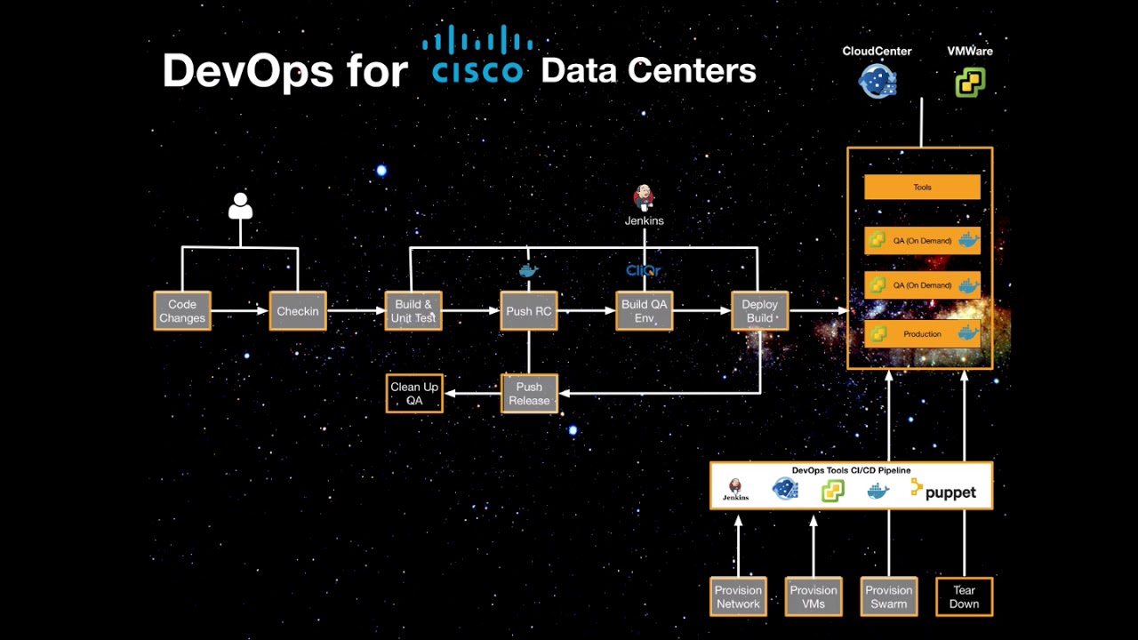 DevOps in your Cisco Data Center - YouTube