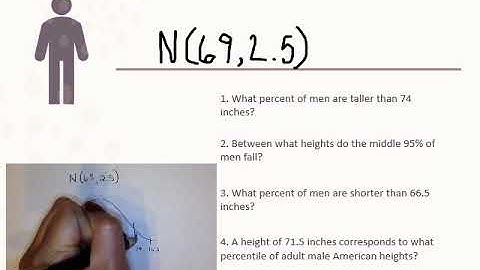 Unit 2 Notes   The Standard Normal Curve