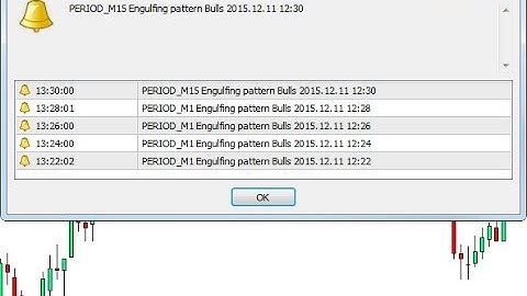 VR Engulfing Pattern Forex Indicator